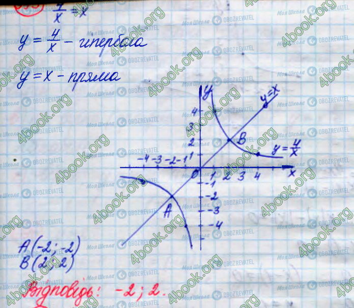 ГДЗ Алгебра 8 клас сторінка 393